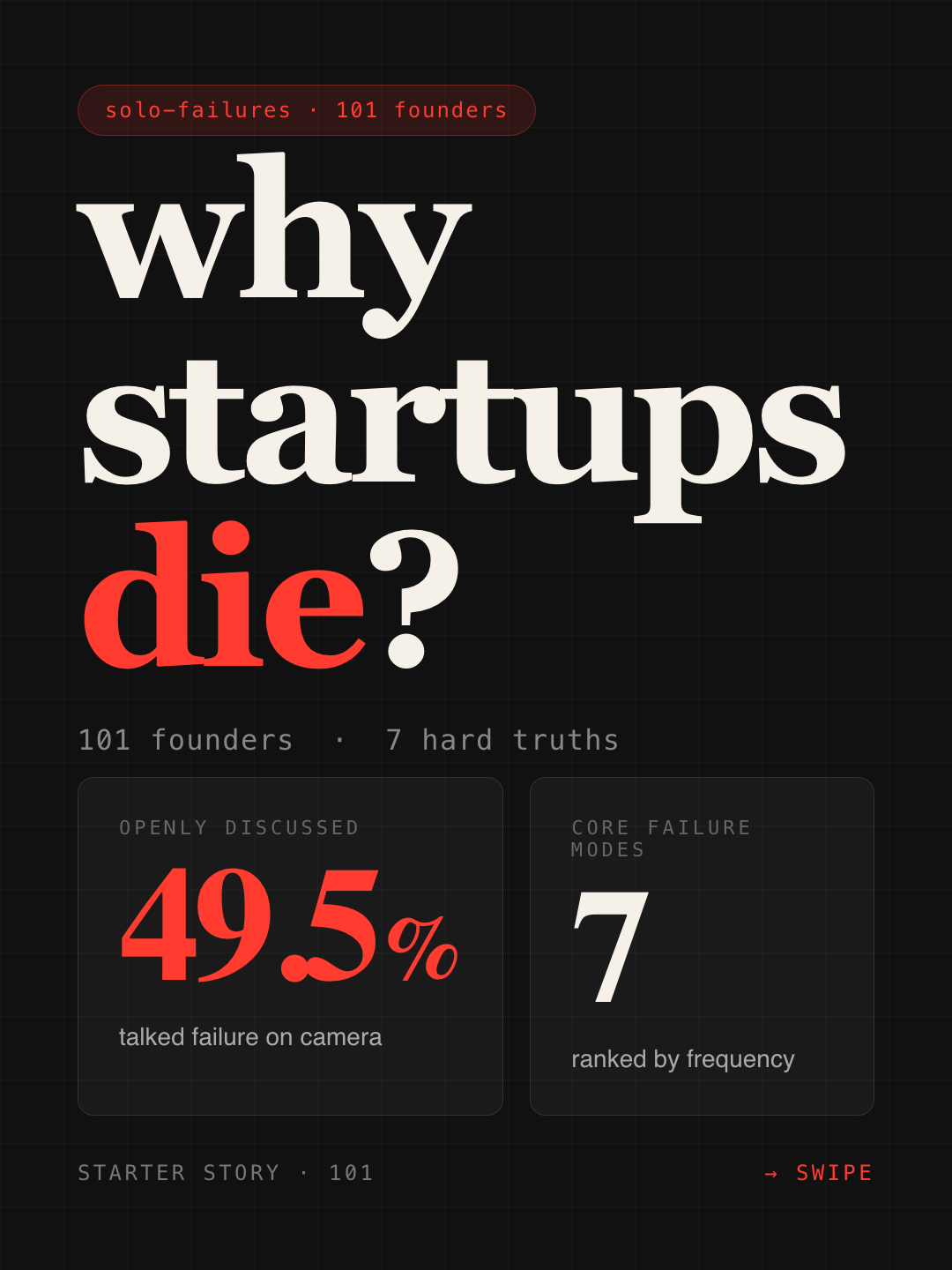 Card 1 — Why startups die