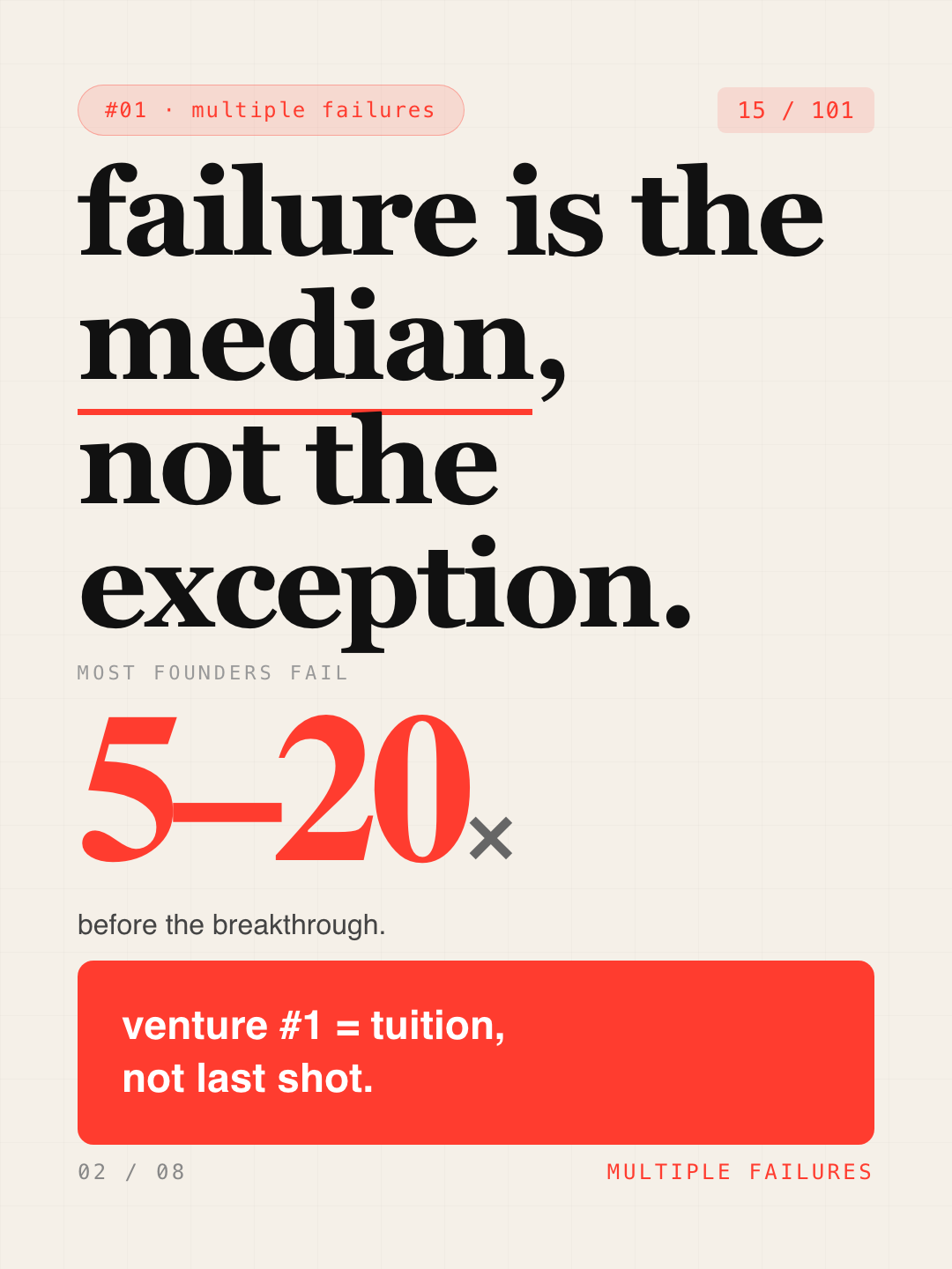 Card 2 — Failure is the median