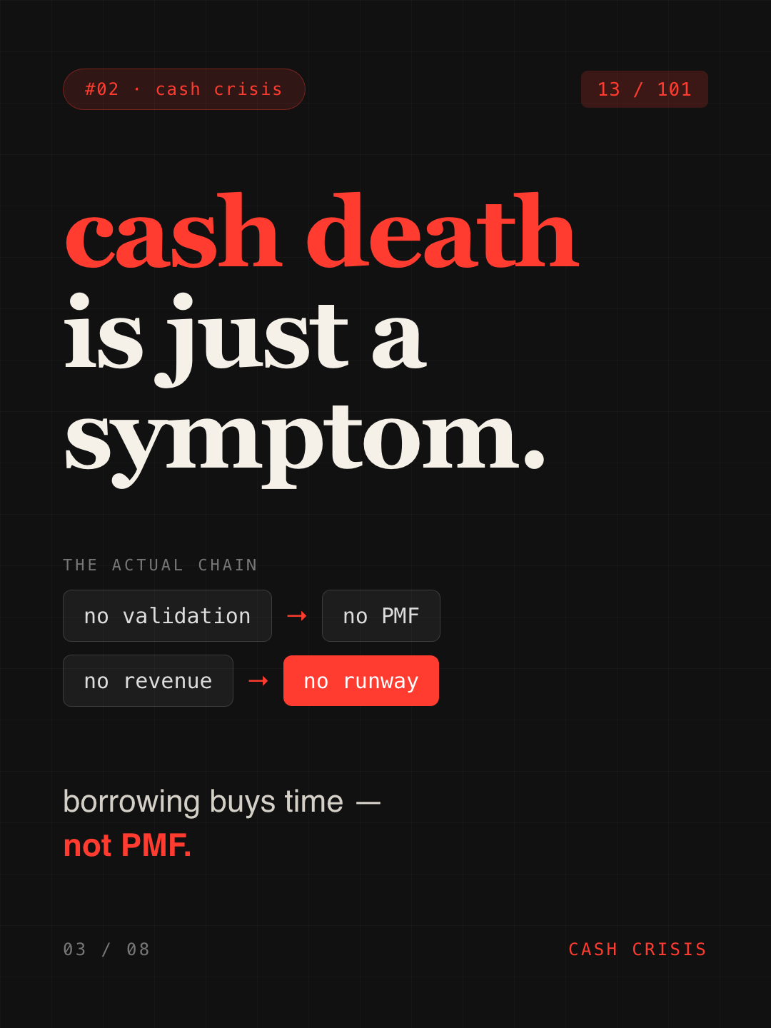 Card 3 — Cash death is just a symptom